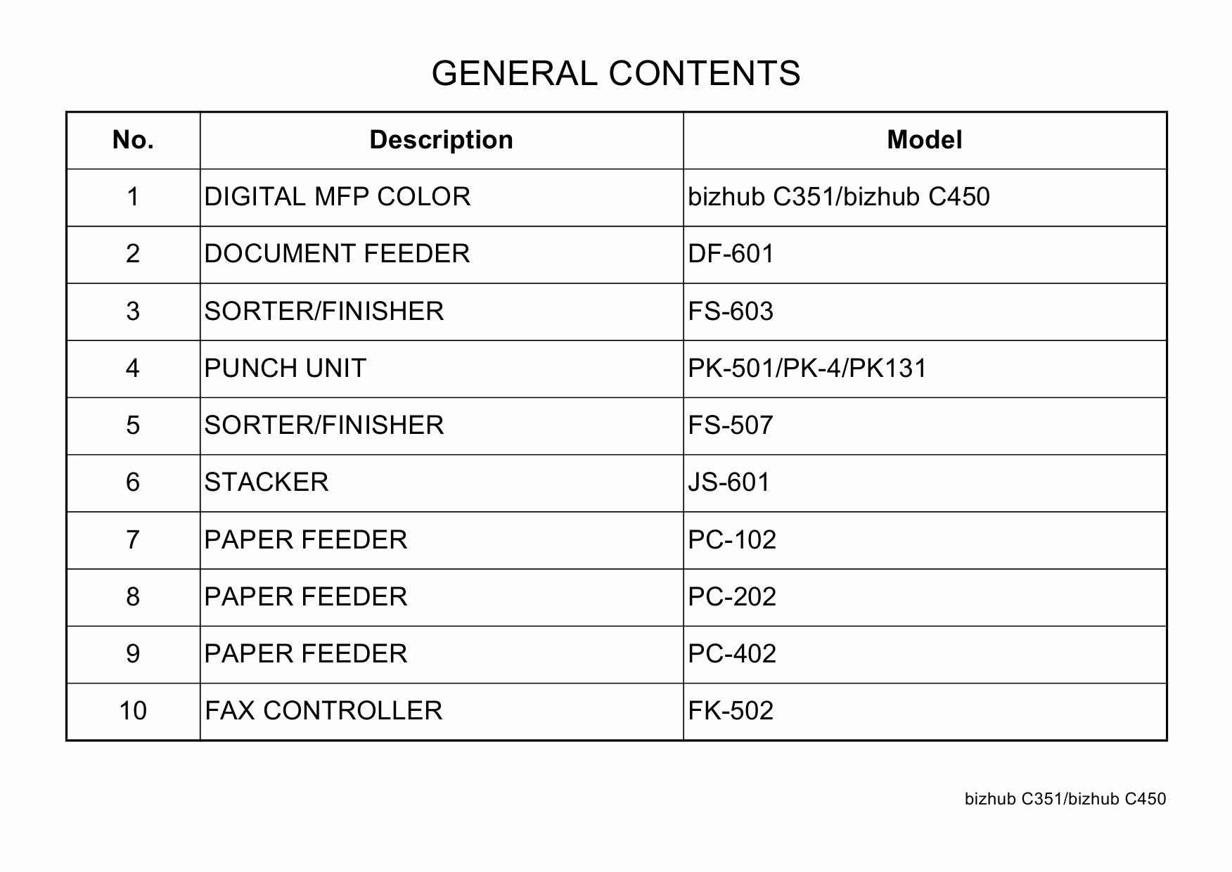 Konica-Minolta bizhub C351 C450 Parts Manual-3